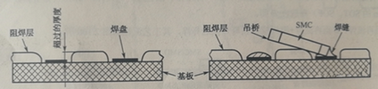 PCBA加工中阻焊設(shè)計(jì)帶來的影響