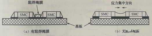 PCBA加工中阻焊設(shè)計(jì)帶來的影響